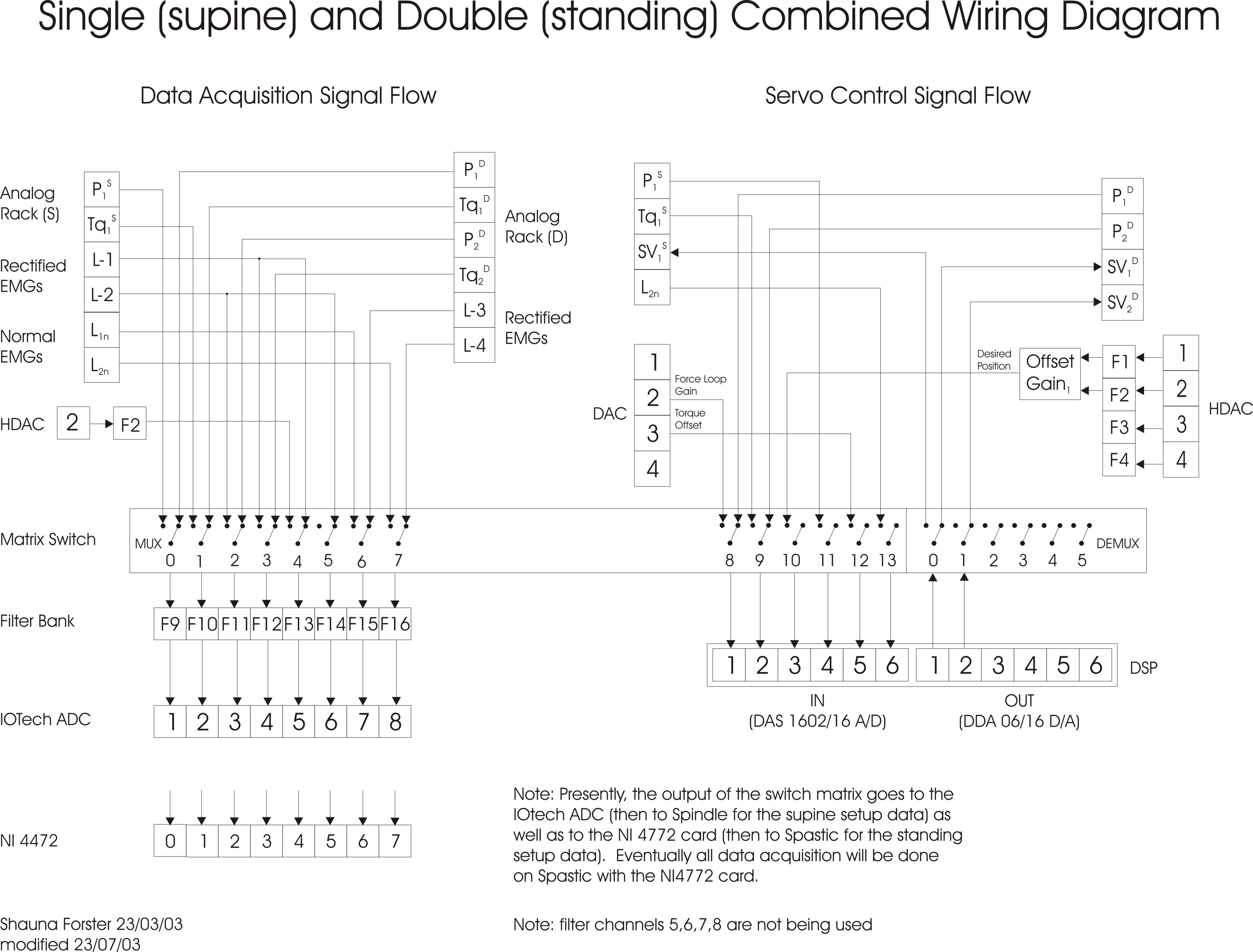 www.bmed.mcgill.ca - /reklab/archive/standing_app/new wiring diagram/